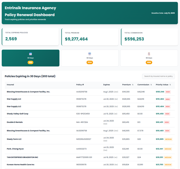 policy renewal dashboard